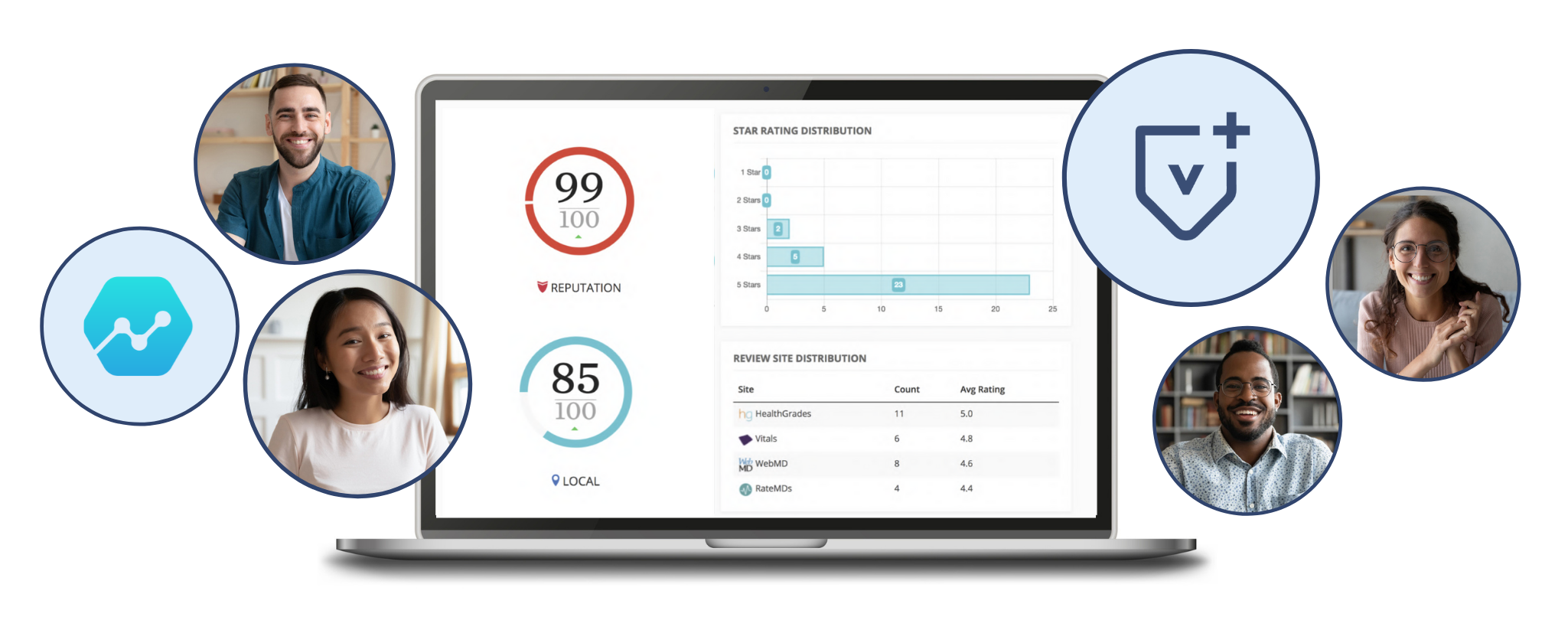 Fully Managed Service Platform